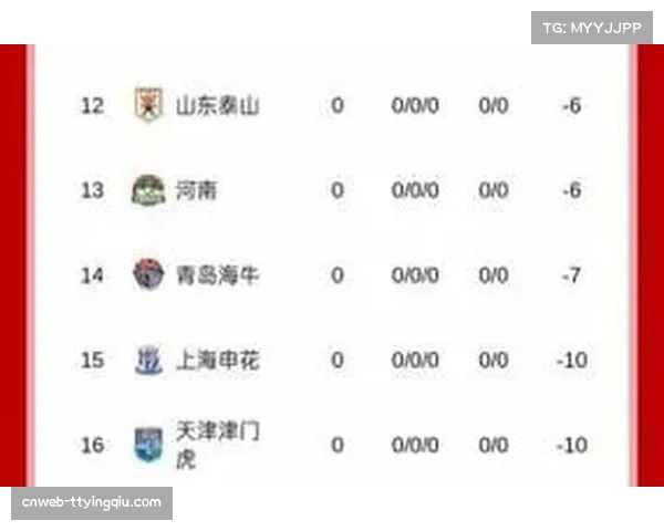 九支球队负分开局创历史 积分榜乱战格局催生更多冷门与悬念